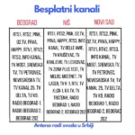 Besplatni_tv_kanali