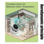Tornado ventilator sa tri brzine